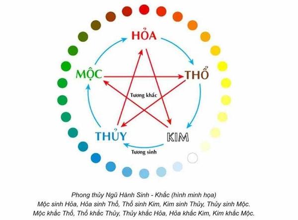 Người mệnh Thổ nên chọn màu chăn ga gối đệm phong thủy nào?