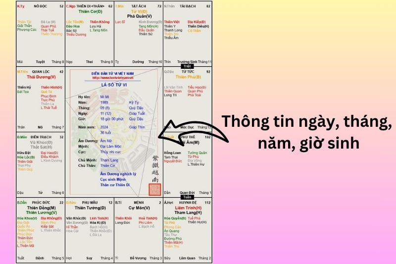 Tử vi trọn đời theo ngày tháng năm sinh
