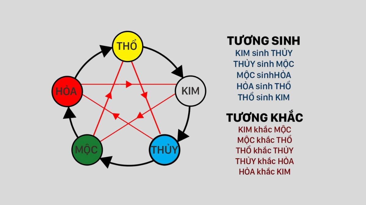 1976 Là Năm Con Gì? Giải Đáp Chi Tiết Về Tuổi Bính Thìn Mệnh Thổ