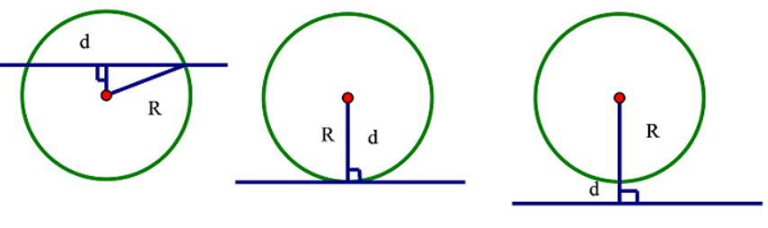 Các công thức Toán hình lớp 9 hk1 và hk2