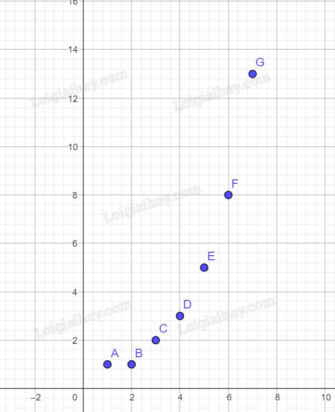 Lý thuyết Hàm số - SGK Toán 10 Kết nối tri thức