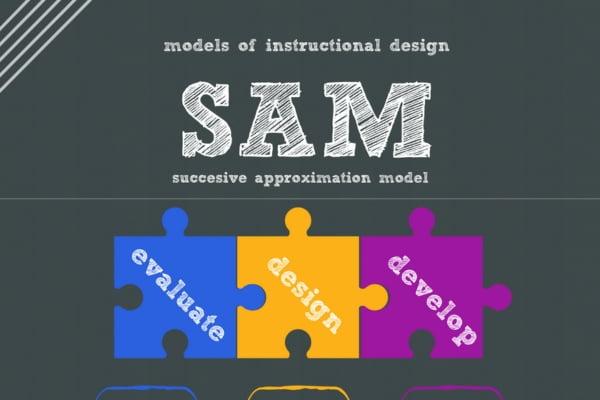 Mô hình SAM – Giải pháp thiết kế đào tạo nhanh chóng