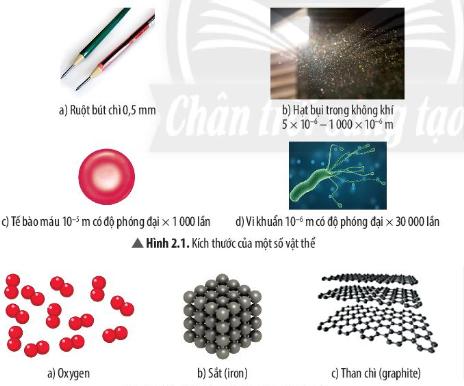 Lý thuyết bài 2: Nguyên tử - KHTN 7 Chân trời sáng tạo