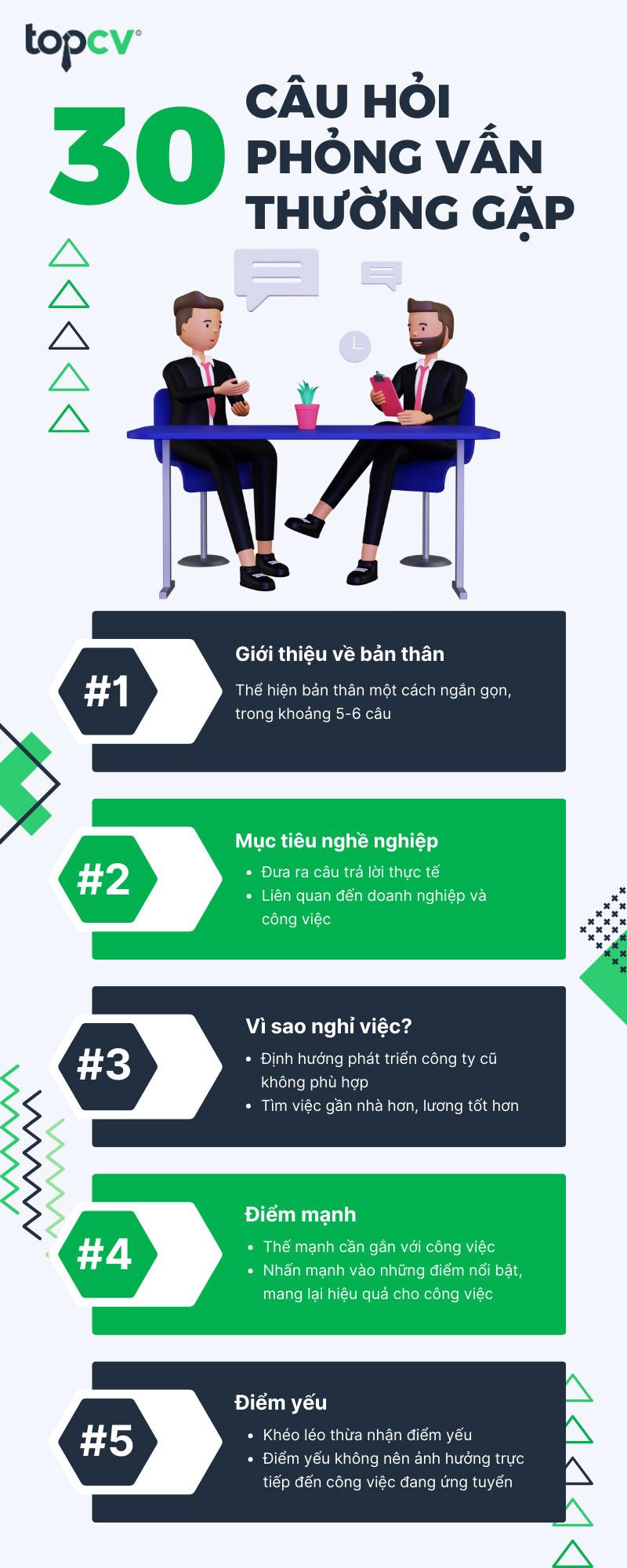 TOP 30 câu hỏi phỏng vấn thường gặp nhất ứng viên cần biết