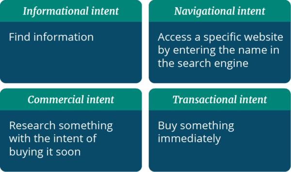 SEO copywriting: the ultimate guide