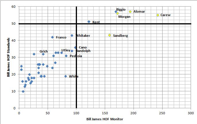 The Jeff Kent Hall of Fame Discussion