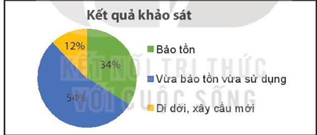 Toán 8 Bài tập ôn tập cuối năm                               Giải Toán 8 Kết nối tri thức tập 2 trang 135, 136, 137