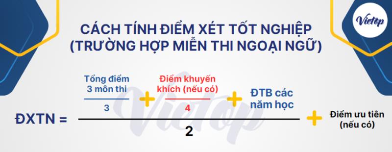 Có bằng IELTS mấy chấm được miễn thi cấp 3? - Báo Quảng Bình điện tử