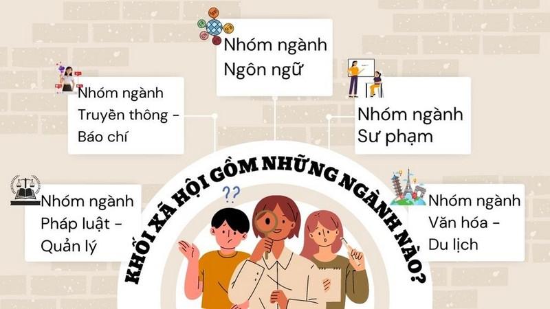 Khối C00 gồm những môn nào? Tổng hợp các ngành khối C00 triển vọng nhất 