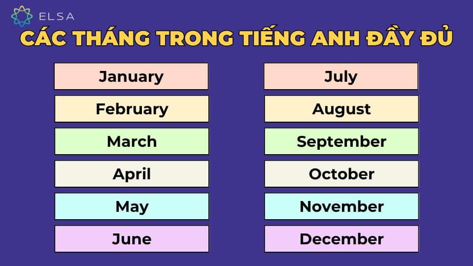 Các tháng trong tiếng Anh: Cách sử dụng và ghi nhớ hiệu quả
