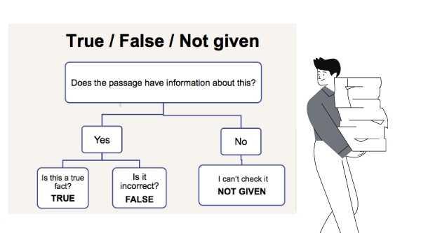 6 cách nâng Band điểm IELTS Reading bạn nhất định không thể bỏ qua