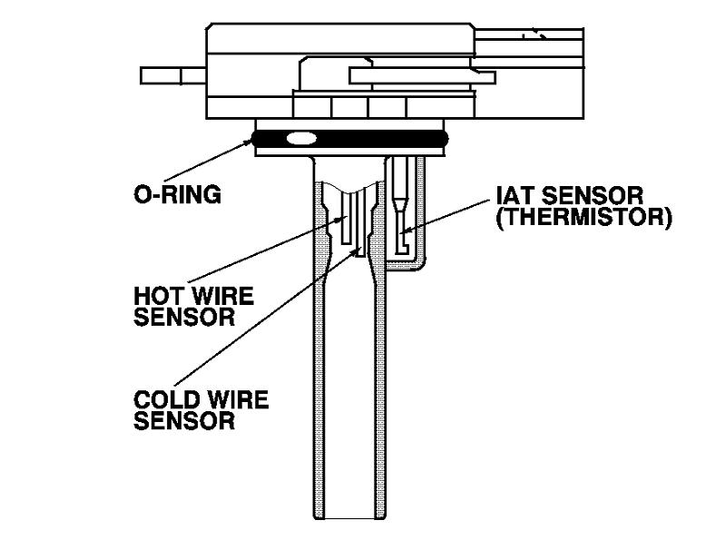 IAT là gì? Chức năng, cấu tạo và nguyên lý của IAT