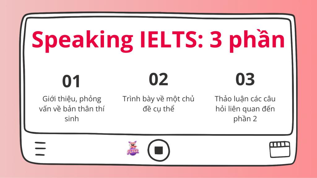 100 topic Speaking IELTS và câu hỏi thường gặp