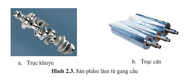 2.2. CÁC LOẠI GANG THƯỜNG DÙNG