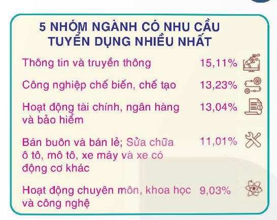 Giáo án Công nghệ 9 Định hướng nghề nghiệp Kết nối bài 3: Thị trường lao động kĩ thuật, công nghệ tại Việt Nam