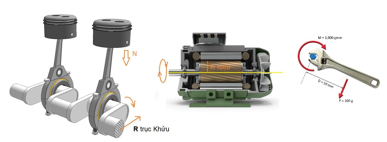 Tìm hiểu Mô men (moment) – công thức tính momen – hướng dẫn tính mô men động cơ điện