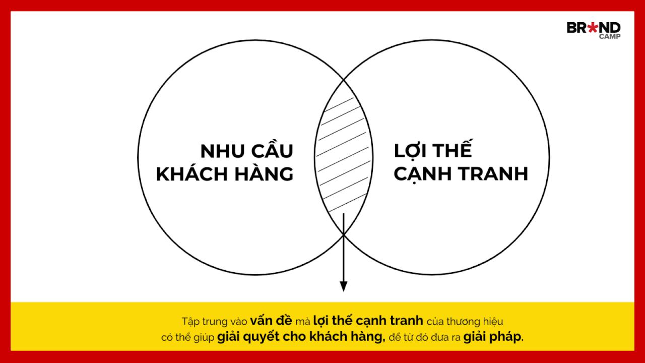 4 bước đơn giản để xây dựng câu chuyện thương hiệu