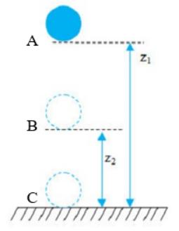 Cơ năng là gì? Công thức tính độ biến thiên cơ năng
