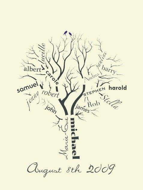 Top 10 Hình Xăm Gia Đình Đẹp và Ý Nghĩa