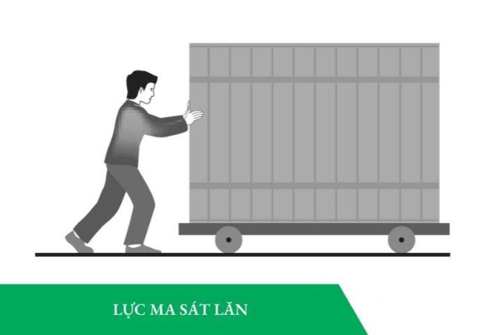 Lực ma sát lăn là gì? Ứng dụng trong cuộc sống
