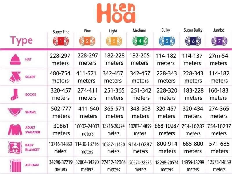 Móc len cần những gì – Kinh nghiệm cho người  mới bắt đầu