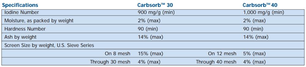Than hoạt tính Calgon – Mỹ