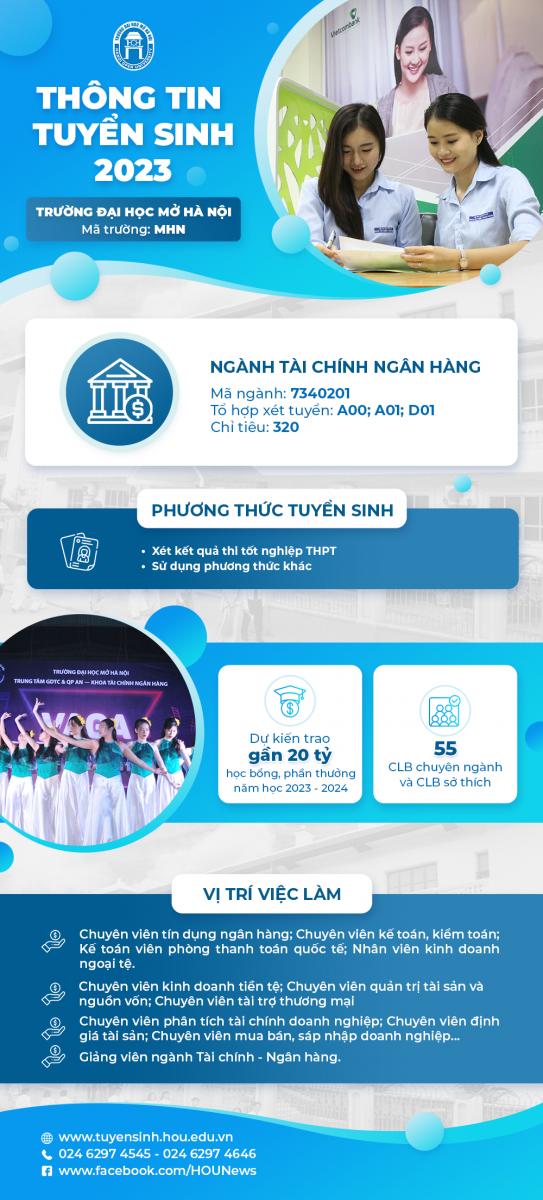 Giới thiệu Ngành Tài chính Ngân hàng