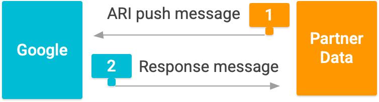 Chế độ phân phối giá                                           Sử dụng bộ sưu tập để sắp xếp ngăn nắp các trang                         Lưu và phân loại nội dung dựa trên lựa chọn ưu tiên của bạn.
