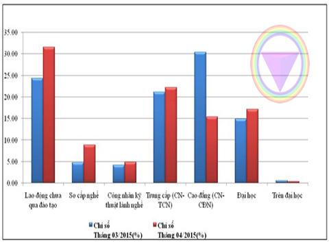 Ngành nào sẽ hot trong tương lai 5-10 năm tới?
