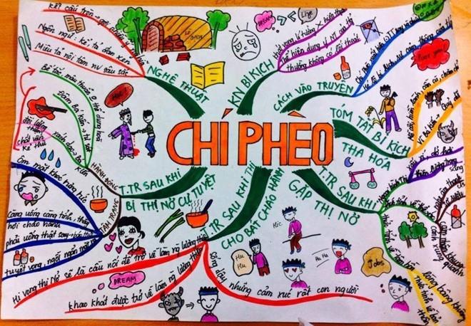 Học văn bằng vẽ sơ đồ tư duy độc đáo