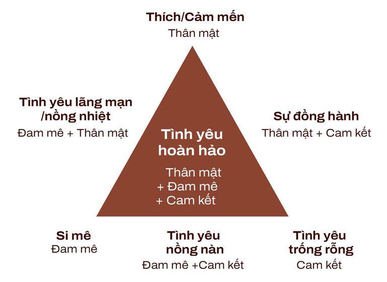Well-nessTình dục có hàn gắn được tình yêu?