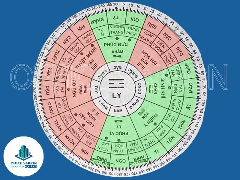 Canh Thìn 2000 mệnh gì? Chọn văn phòng tài lộc cho tuổi Thìn