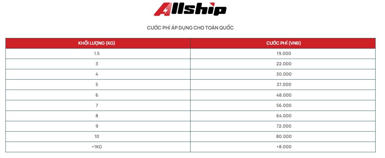 Bảng giá vận chuyển toàn quốc của các hãng mới nhất 2025