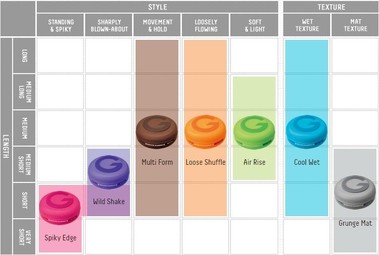 Gatsby Wax: Affordable Hair Wax with Great Long Lasting Hold