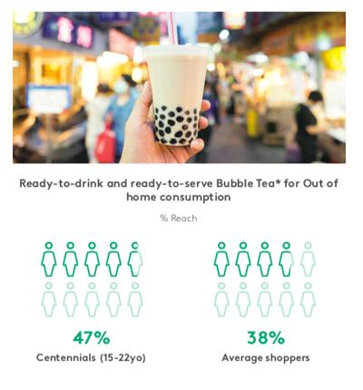 Nhượng quyền trà sữa 0 đồng, cơ hội lớn của nhà đầu tư vừa và nhỏ